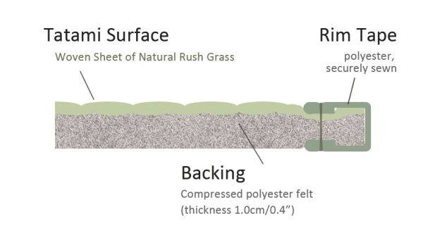 Foldable Igusa Tatami Mattress: Single Size (Natural Igusa) -[MoriSeimenjo6]